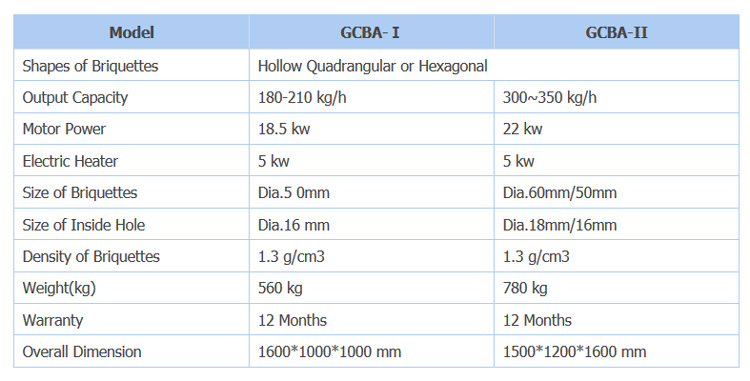 مشخصات فنی GCBA