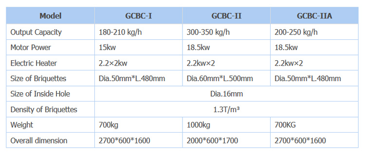 مشخصات فنی GCBC